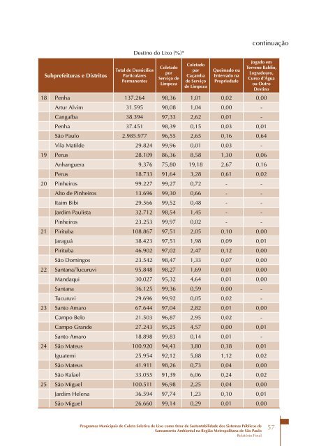 Programas Municipais de Coleta Seletiva de Lixo como - Funasa