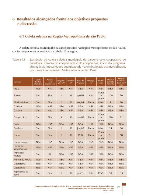 Programas Municipais de Coleta Seletiva de Lixo como - Funasa