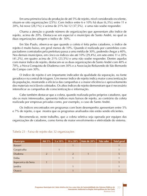 Programas Municipais de Coleta Seletiva de Lixo como - Funasa