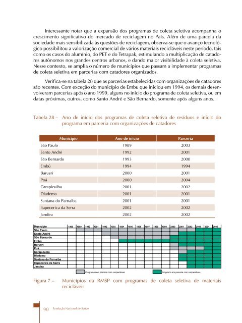 Programas Municipais de Coleta Seletiva de Lixo como - Funasa