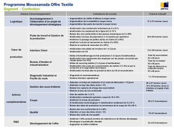 Programme Moussanada Offre Textile - Anpme..