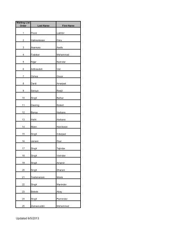 Driver Waiting List By Seniority