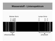 Wasserstoff - Linienspektrum