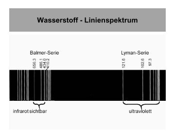 Wasserstoff - Linienspektrum