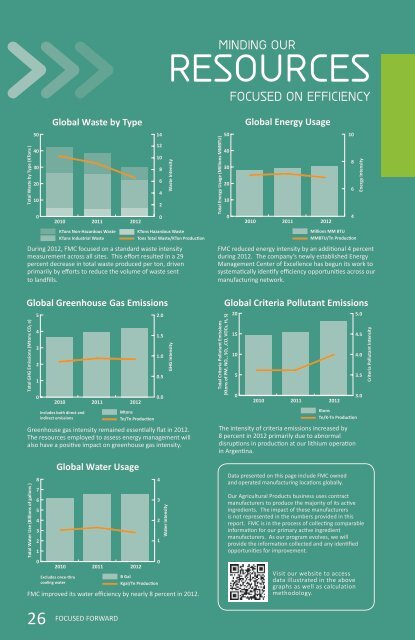 Read the Report - FMC Corporation