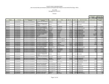 Province - Dipartimento Funzione Pubblica