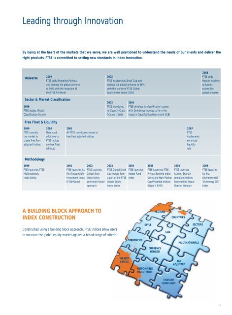 FTSE Products Brochure