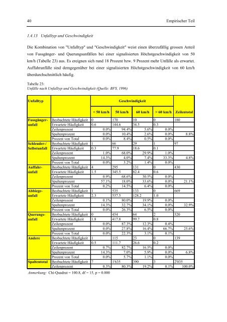 Analyse von gefährlichen Kreuzungen und Einmündungen mit ...