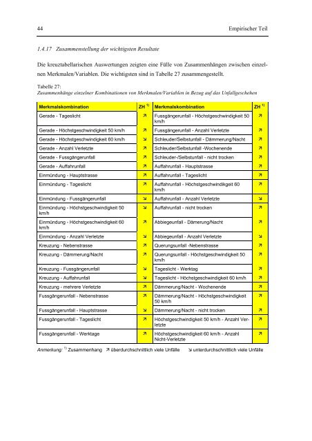 Analyse von gefährlichen Kreuzungen und Einmündungen mit ...