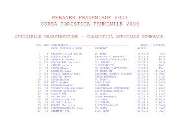 MERANER FRAUENLAUF 2003 CORSA PODISTICA FEMMINILE ...