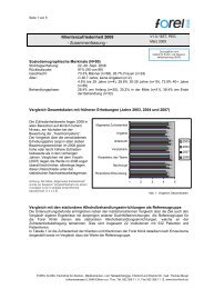 ZF+Klientenzufriedenheit+2008+V1.0.pdf 115.57 KB - Forel Klinik