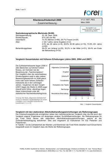 ZF+Klientenzufriedenheit+2008+V1.0.pdf 115.57 KB - Forel Klinik