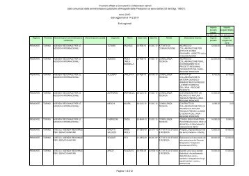C08 - ENTI REGIONALI C2010 - Dipartimento Funzione Pubblica