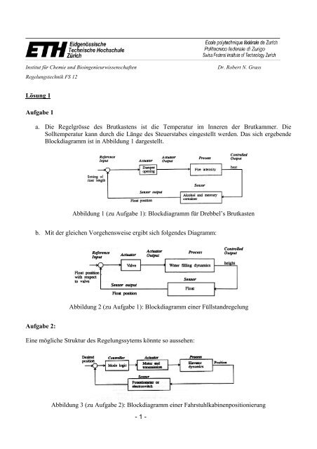 - 1 - Lösung 1 Aufgabe 1 a. Die Regelgrösse des Brutkastens ist die ...