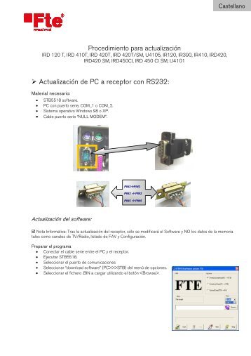 Procedimiento para actualización Actualización de ... - FTE Maximal