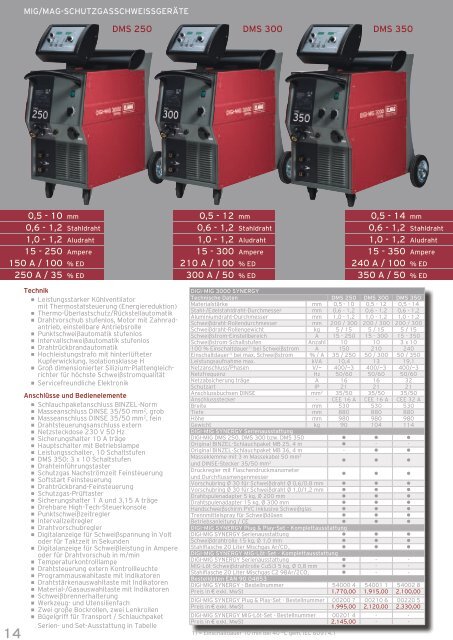 Schweißtechnik Elmag 2012 - freytool