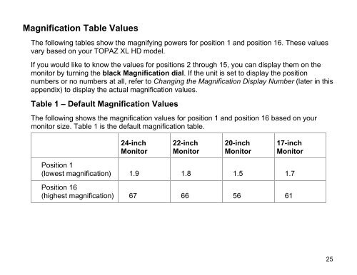 TOPAZ® XL HD Desktop Magnifier User's Guide - Freedom Scientific