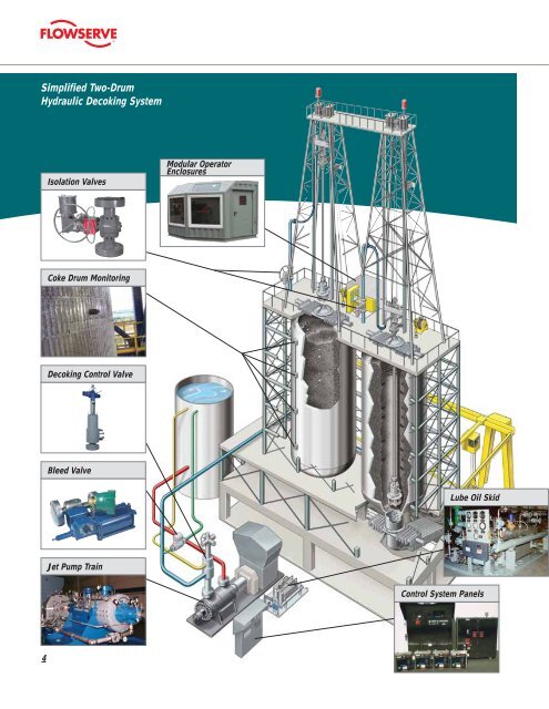 Hydraulic Decoking System Equipment - Flowserve