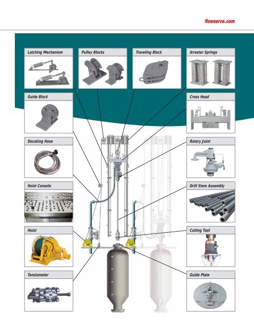Hydraulic Decoking System Equipment - Flowserve