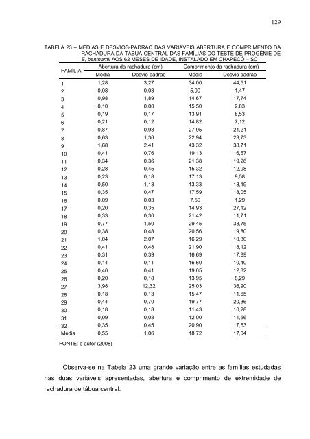 Tese em PDF - departamento de engenharia florestal - ufpr ...