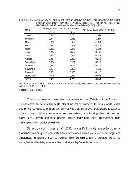 Tese em PDF - departamento de engenharia florestal - ufpr ...