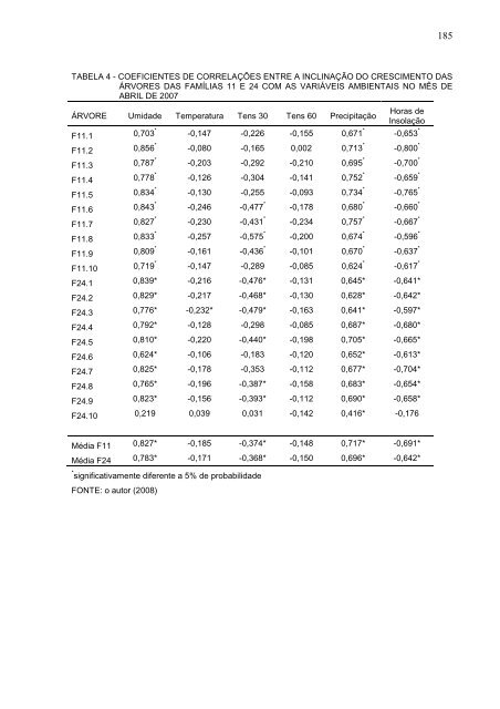 Tese em PDF - departamento de engenharia florestal - ufpr ...