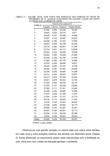 Tese em PDF - departamento de engenharia florestal - ufpr ...