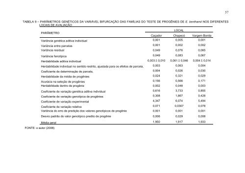 Tese em PDF - departamento de engenharia florestal - ufpr ...