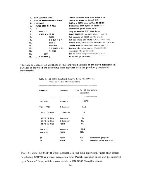 Sieve of Eratosthenes benchmarks for the Z8 FORTH microcontroller