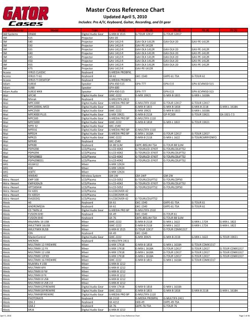 Gator Master Cross Reference