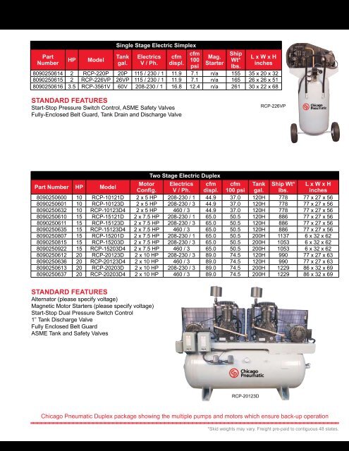 standard models - denoted by “s” - Flamingo Shop Serv