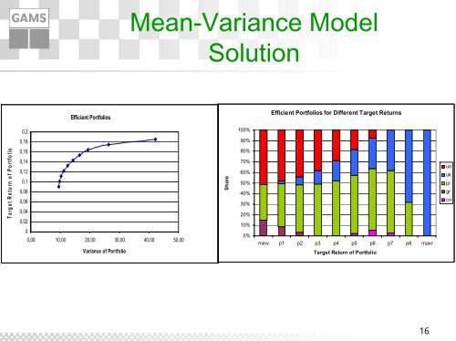 Optimization under Uncertainty using GAMS: Success Stories and ...