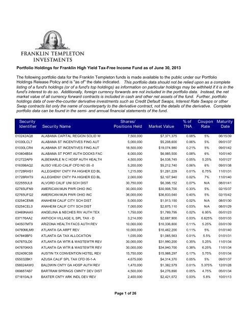 The following portfolio data for the Franklin Templeton funds is made ...