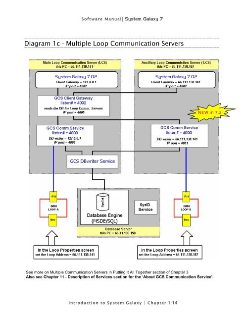 Software Manual - Galaxy Control Systems