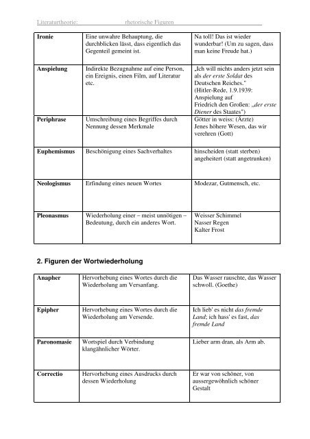 Rhetorische Stilfiguren – ein Überblick - fri-tic