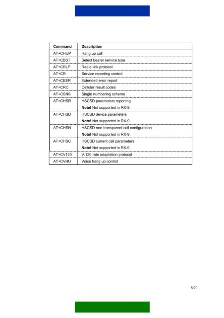 Nokia 12 GSM Module AT Command Guide