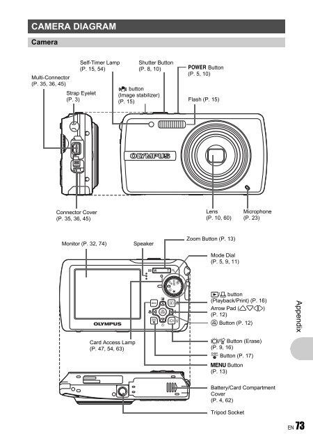 Advanced Manual