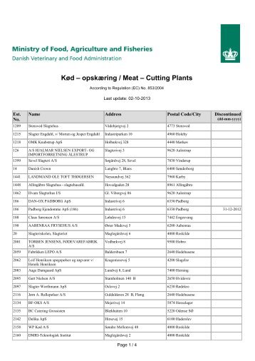 Kød – opskæring / Meat – Cutting Plants