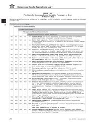 Dangerous Goods Regulations, 54th Edition 2013 ... - Frankfurt Airport