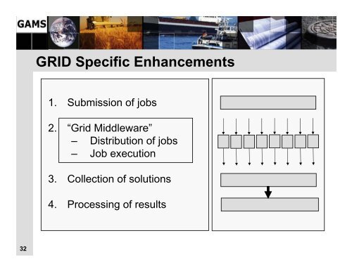 Portfolio Optimization: A Technical Perspective - GAMS