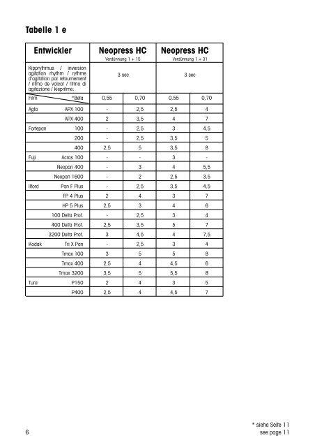 Entwicklungszeiten für S/W-Negativfilme - Tetenal