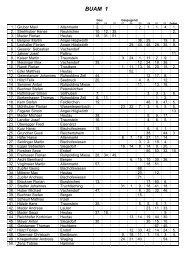 Rangliste - Gauverband 1