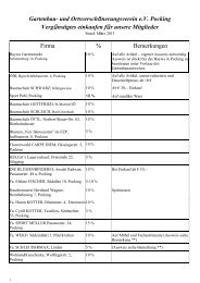 Verbilligter Einkauf Gartenbau U Ortsverschonerungsverein E V