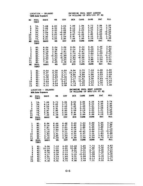 APPENDIX G Tabulated Heat Loss Factors For Swimming Pools In ...