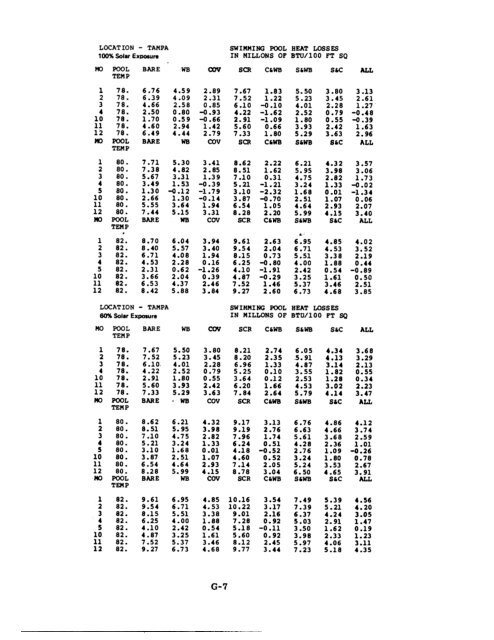 APPENDIX G Tabulated Heat Loss Factors For Swimming Pools In ...