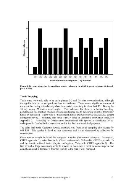 Ream National Park Twelve Month Report