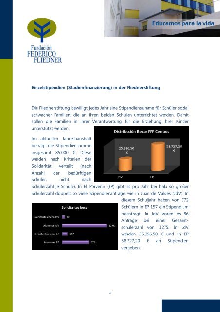 Stipendienbericht der Fliednerstiftung 2012-2013