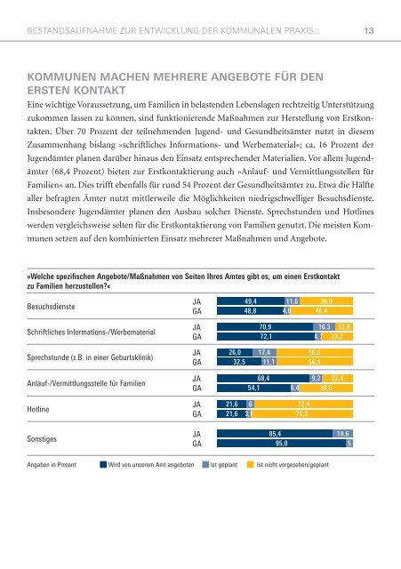 bestandsaufnahme zur entwicklung der kommunalen praxis im ...