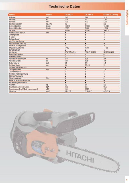 Motorgeräte Preisliste 2012 - Frank Drucklufttechnik