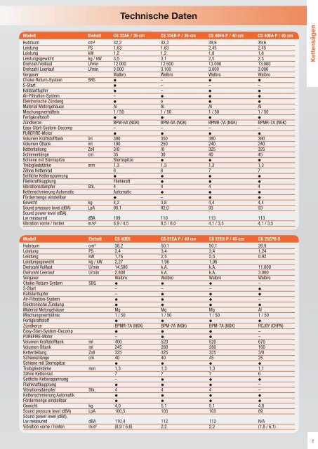 Motorgeräte Preisliste 2012 - Frank Drucklufttechnik